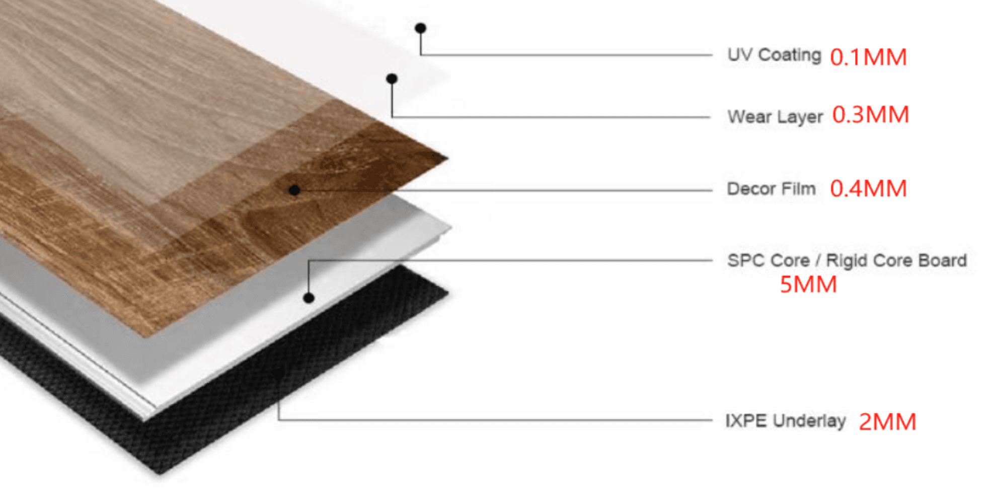 SPC flooring break-up detail